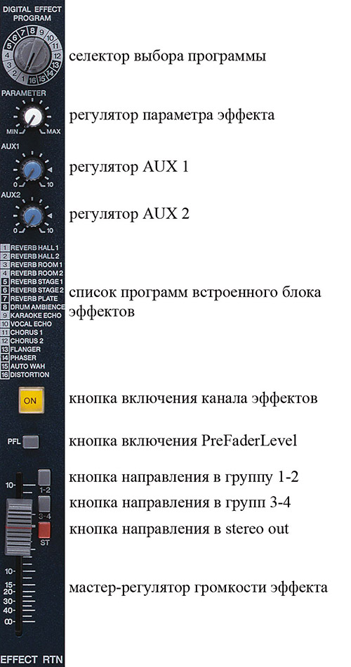 пульт имеет 8 микрофонных каналов