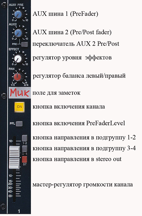 встроенный блок эффектов