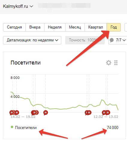 Посещаемость сайта