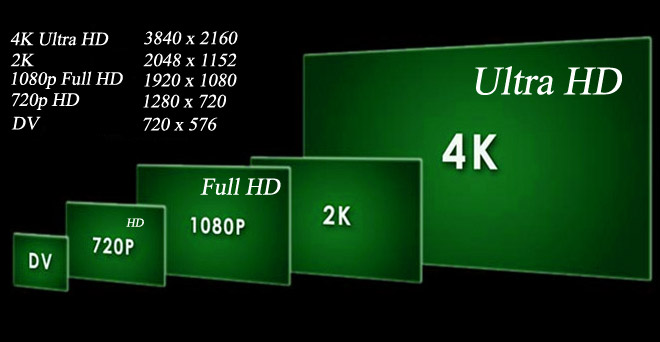 Ultra HD или просто UHD