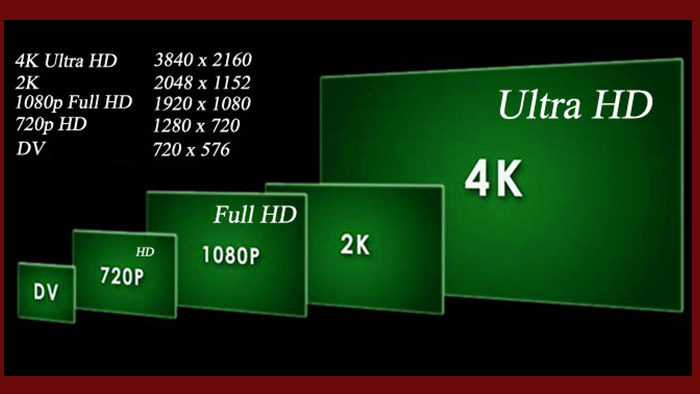 Съемка 4к Ultra HD