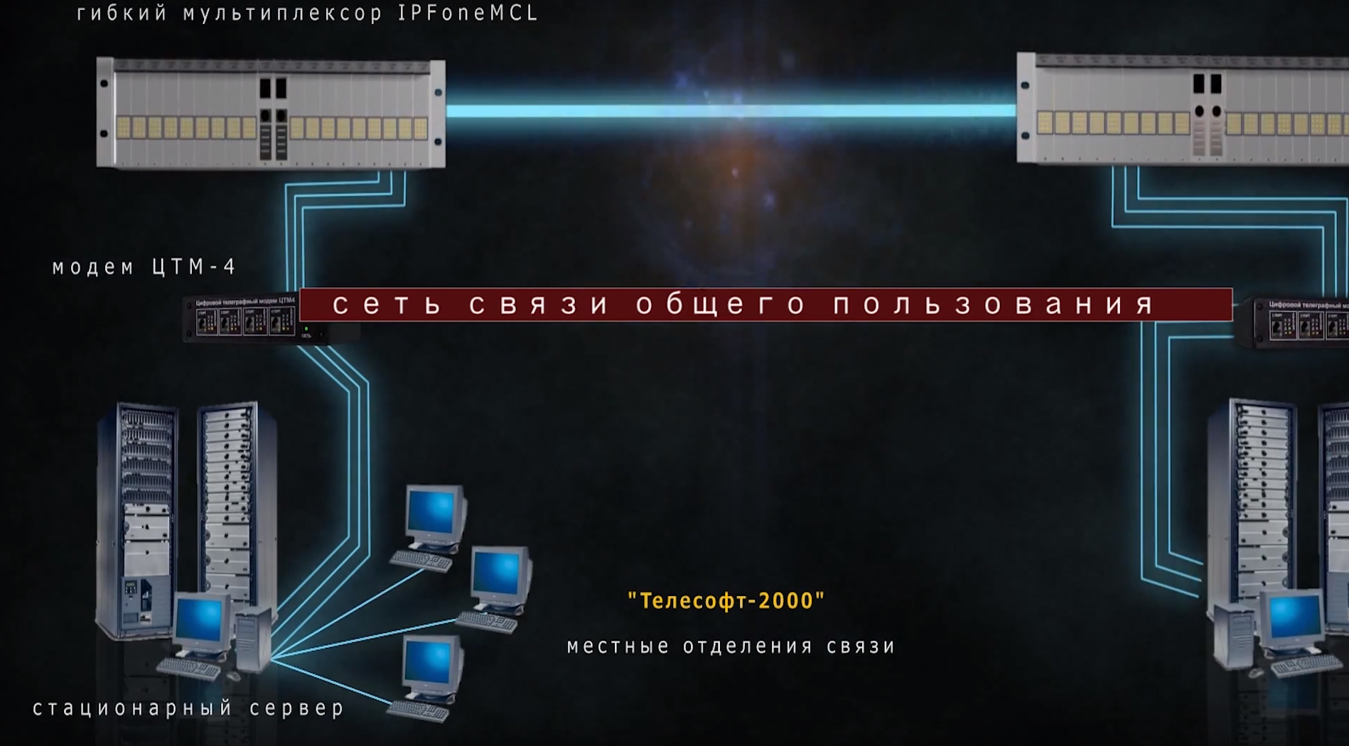 Изготовление инфографики связи и информационных технологий