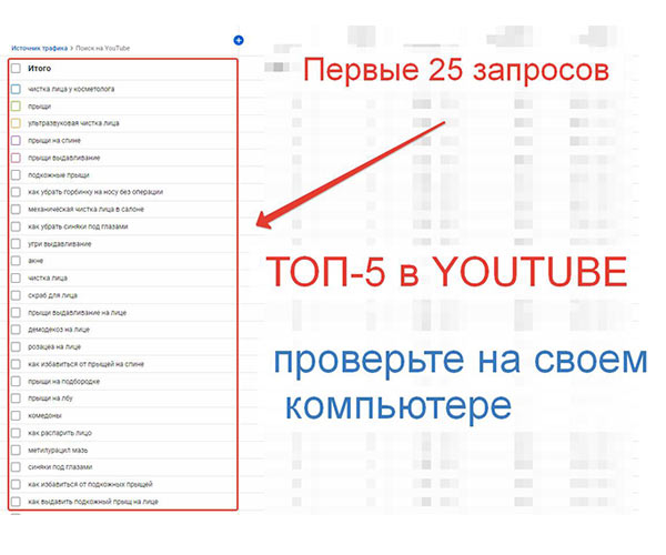 Ключевые фразы из аналитики Youtube